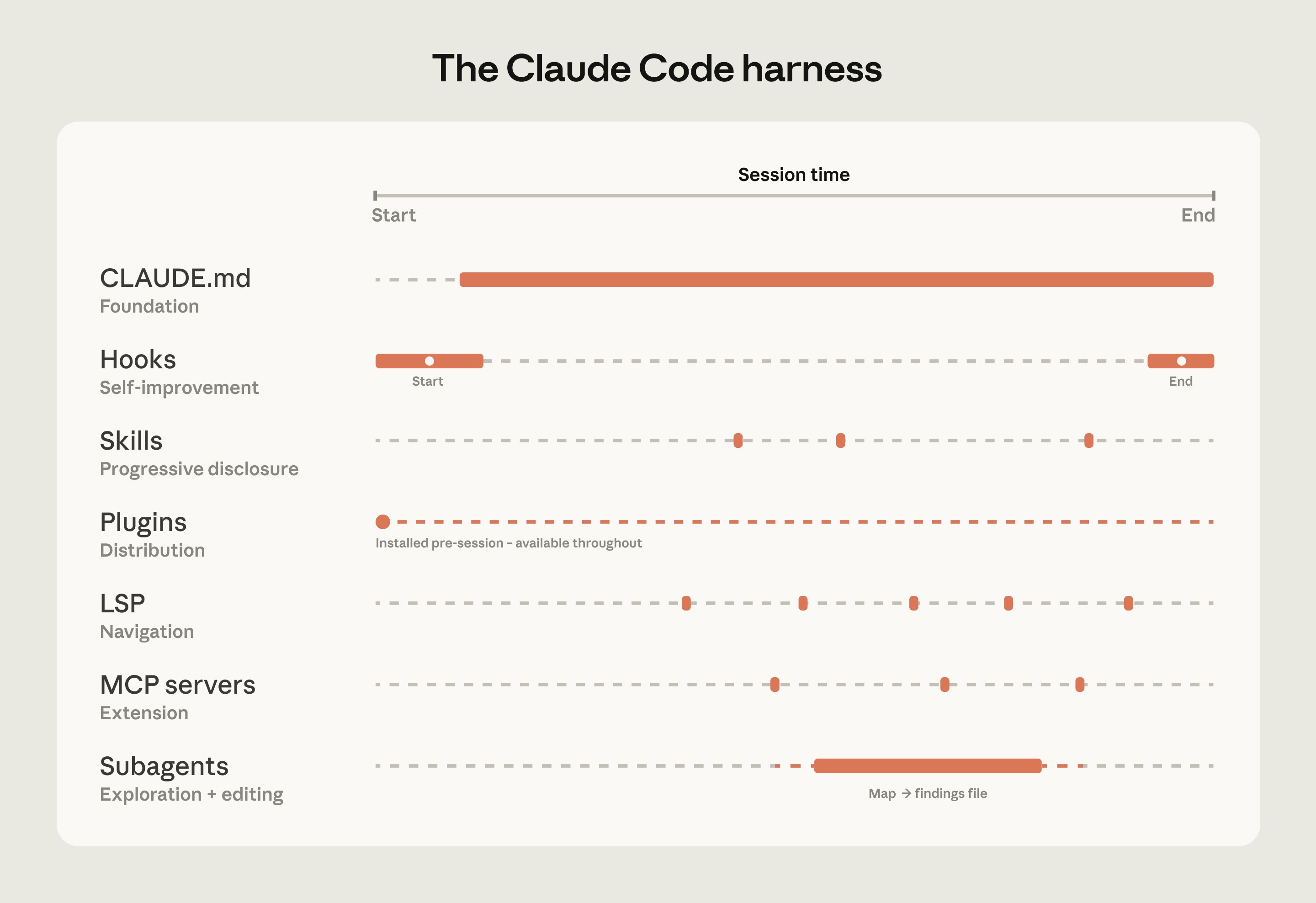图 1：Claude Code 运行框架