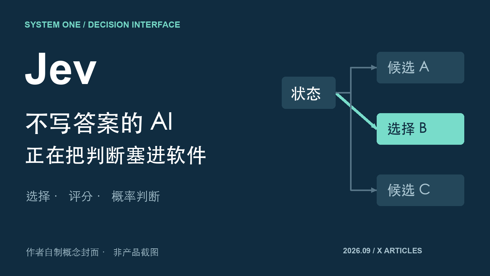 概念封面:从候选中做判断,而不是每次生成一段答案。