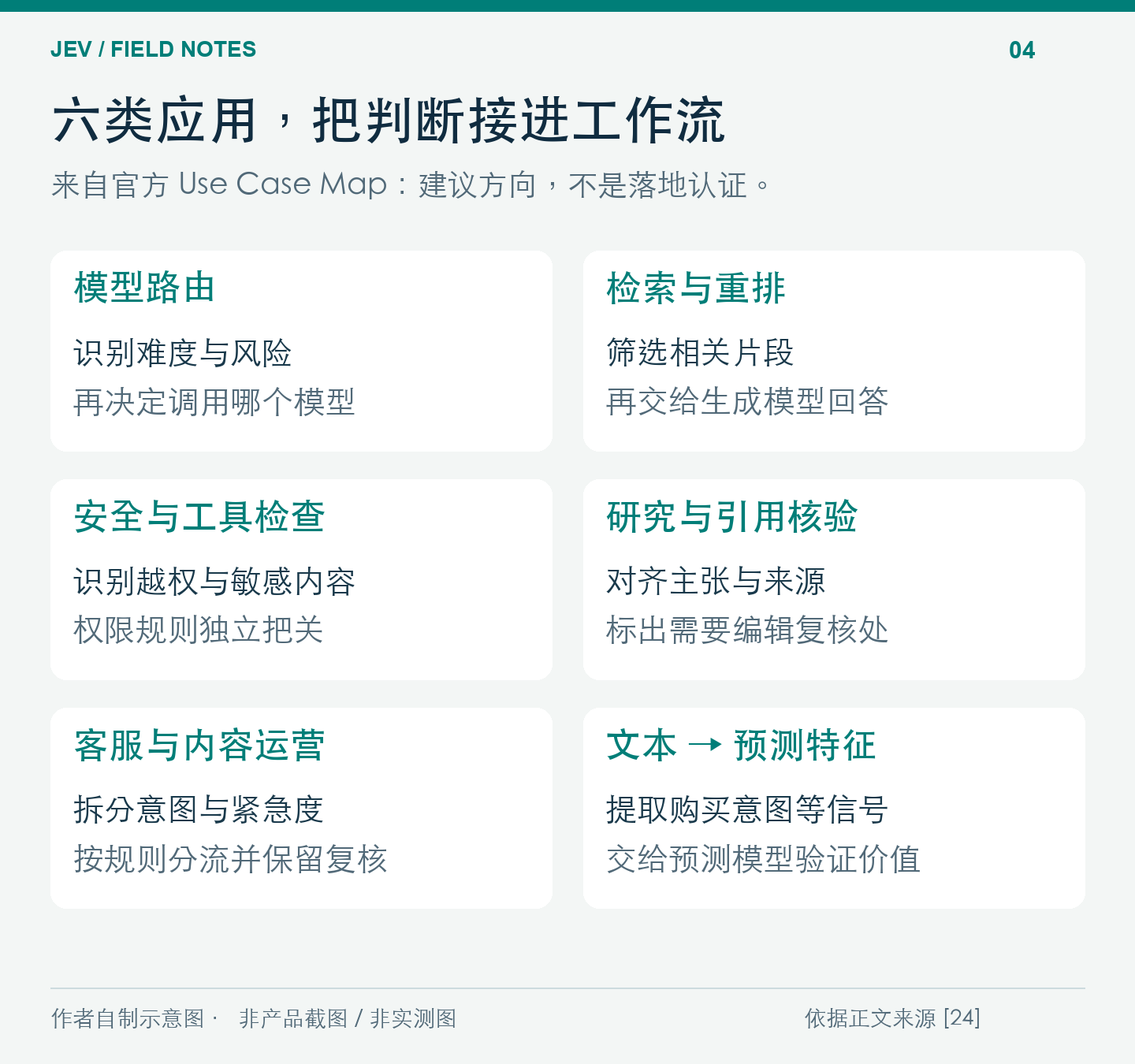 官方应用地图中的六类可探索方向。
