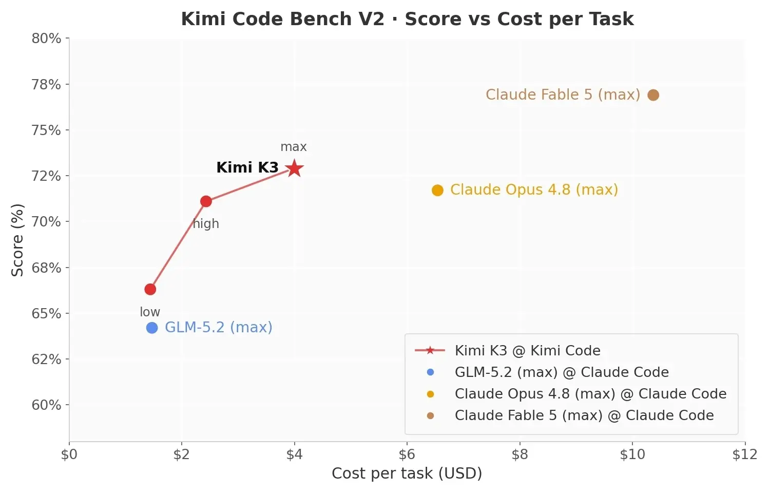 Kimi K3 展示（一）