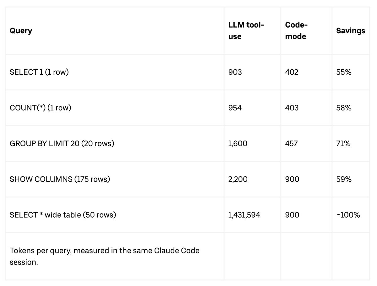 SQL 查询 token 消耗对比表（原图）
