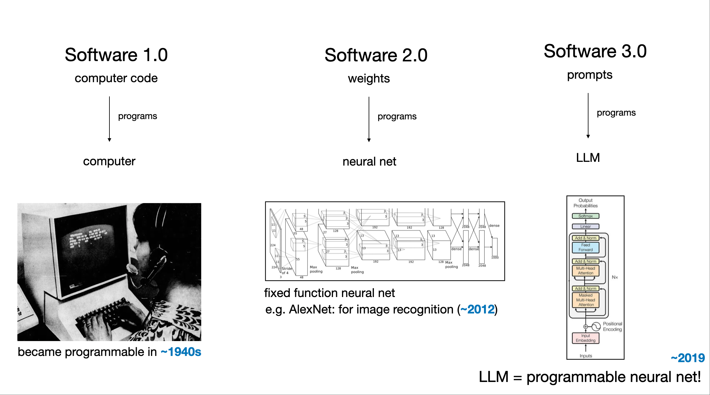 Software 1-3